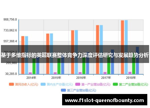 基于多维指标的英超联赛整体竞争力深度评估研究与发展趋势分析