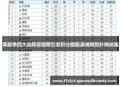 英超争四大战阵容调整引发积分榜新波澜局势扑朔迷离