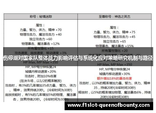 伤停潮对国家队整体战力影响评估与系统化应对策略研究机制与路径