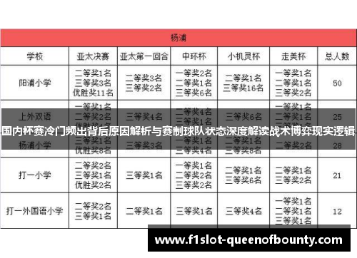 国内杯赛冷门频出背后原因解析与赛制球队状态深度解读战术博弈现实逻辑 国内杯赛冷门频出背后原因解析与赛制球队状态深度解读战术博弈现实逻辑