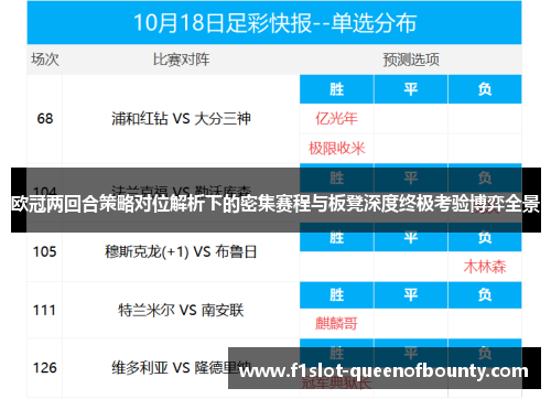 欧冠两回合策略对位解析下的密集赛程与板凳深度终极考验博弈全景