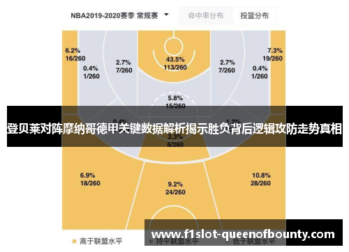 登贝莱对阵摩纳哥德甲关键数据解析揭示胜负背后逻辑攻防走势真相