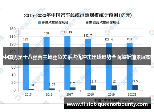 中国男足十八强赛主场胜负关系占优冲击出线形势全面解析前景展望