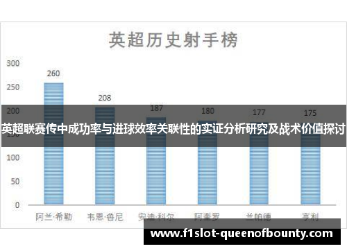 英超联赛传中成功率与进球效率关联性的实证分析研究及战术价值探讨